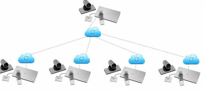 軟件<a href='http://www.fjhigreen.com/' target='_blank'><u>視頻會議系統(tǒng)</u></a>